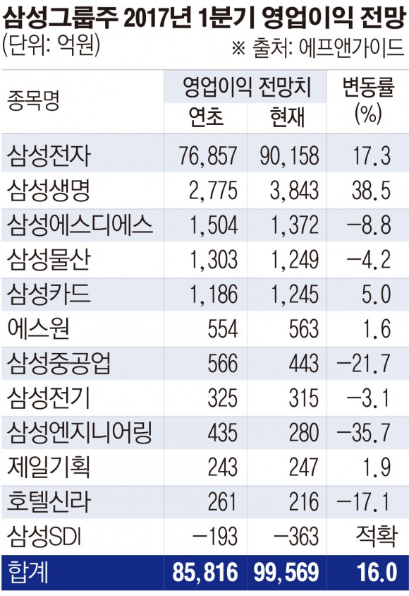 삼성전자vs 삼성후자 &amp;엘지전자 vs엘지후자 | 인스티즈