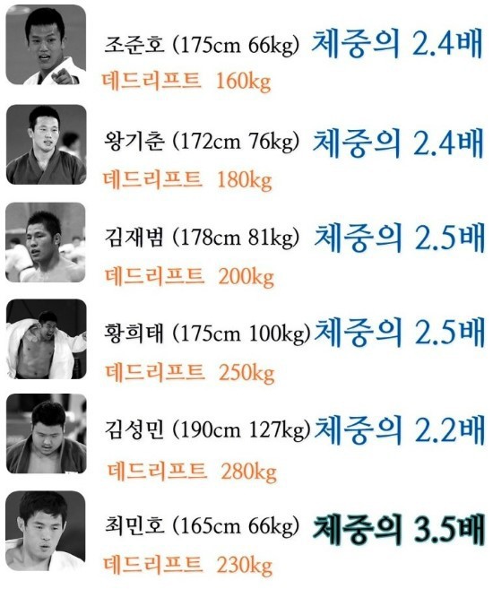 대한민국 유도 국가대표 최민호 코치의 선수시절 괴력 | 인스티즈