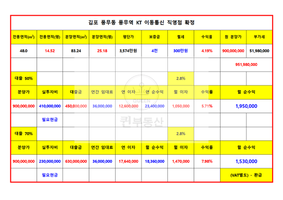 풍무통신 이미지