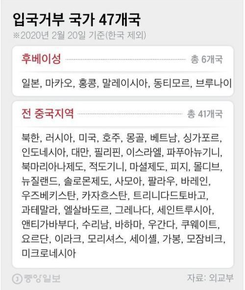 중국 전지역 입국거부한 나라 41개국.jpg | 인스티즈