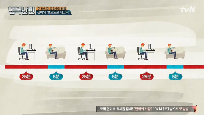 4시 퇴근이 가능한 이유 | 인스티즈