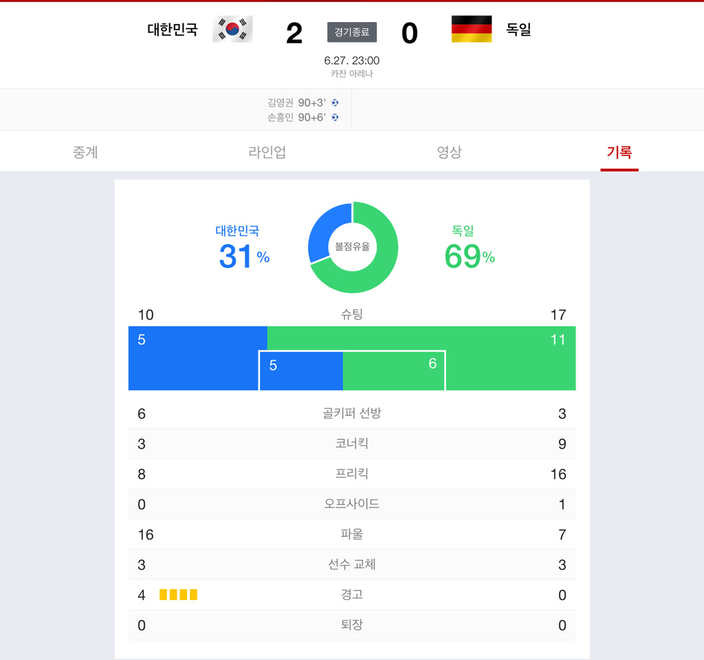야! 독일 그만 울고 | 인스티즈