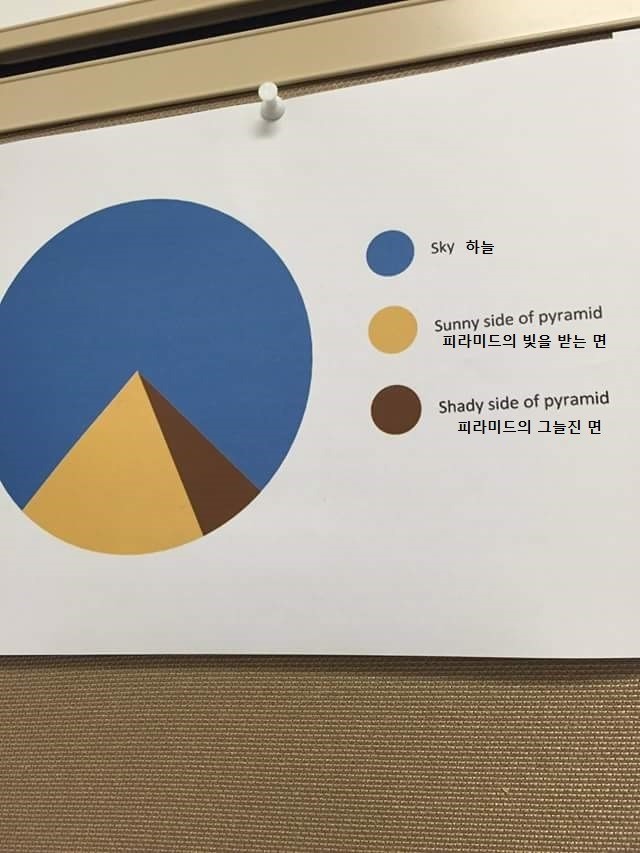 원형그래프 레전드.jpg | 인스티즈