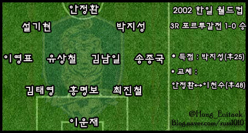 2002국가대표 vs 2018 국가대표 승자는? | 인스티즈