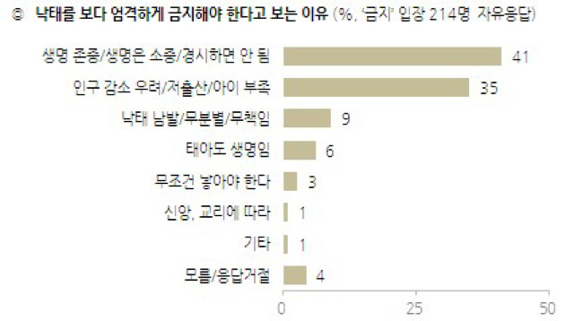 여자들 사이에서 찬반 확연하게 갈리는 문제.jpg | 인스티즈