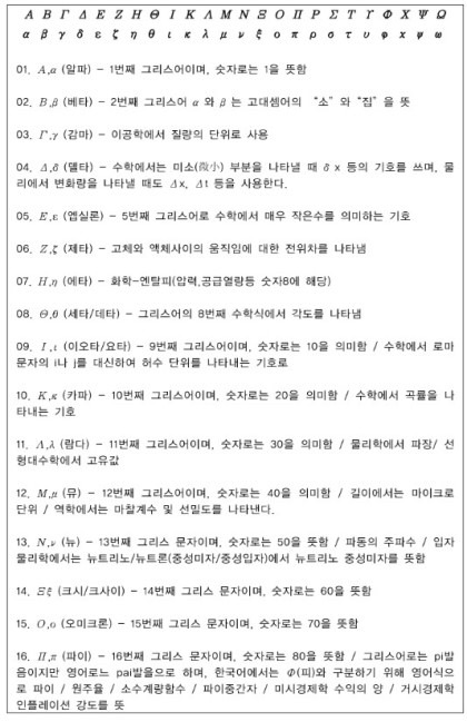 우리가 수학시간에 배웠던 기호가 사실 그리스어 알파벳임 | 인스티즈