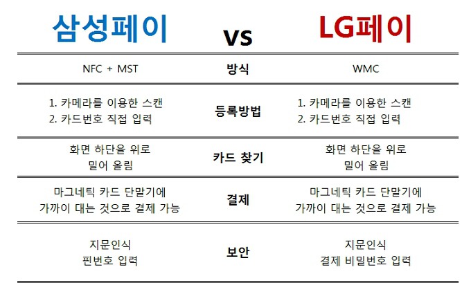 LG폰 유저들도 쓸수있는 페이 서비스 | 인스티즈