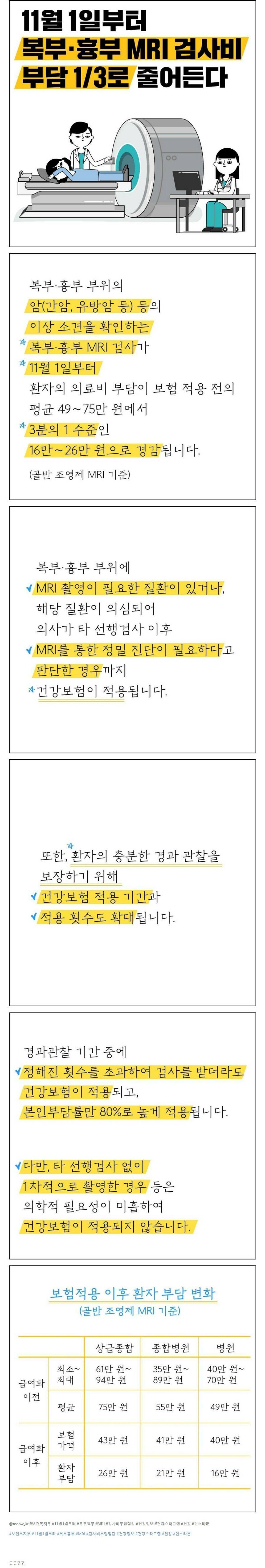 갓한민국 의료보험 근황 | 인스티즈