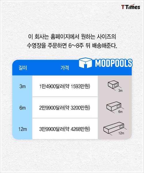 컨테이너 수영장 팔아 돈 버는 회사....jpg | 인스티즈