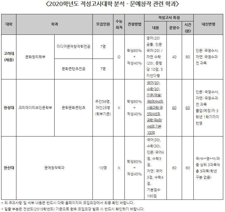 목동문예창작학원 이미지