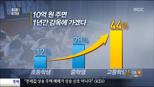 10억 주면 감옥 갈수있다 | 인스티즈