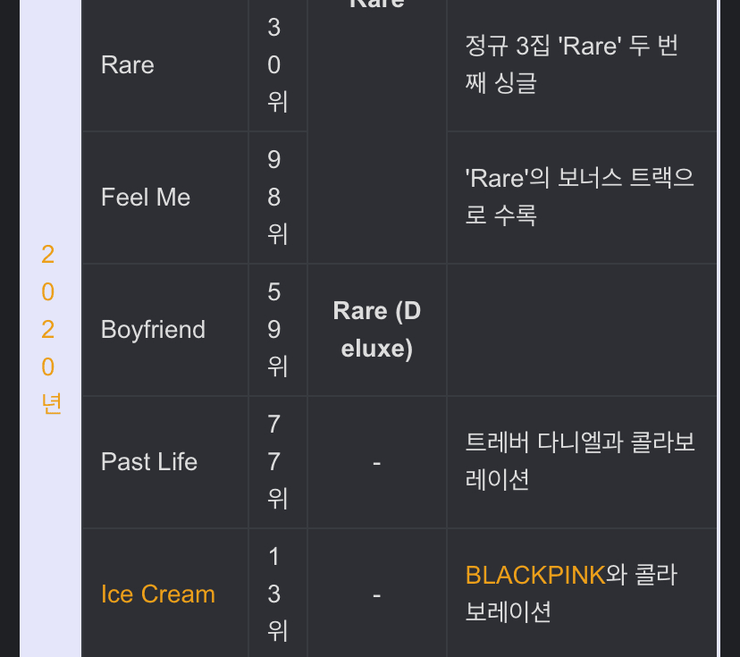 블랙핑크와 셀레나 고메즈 콜라보로 얻은 이득.JPG | 인스티즈