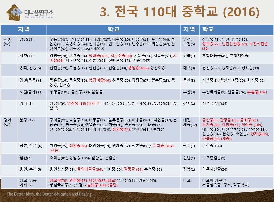 대전동화중학교 이미지