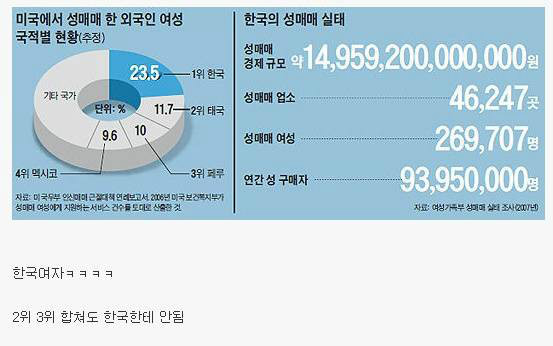 미국에서 성매매 한 외국인 여성 | 인스티즈