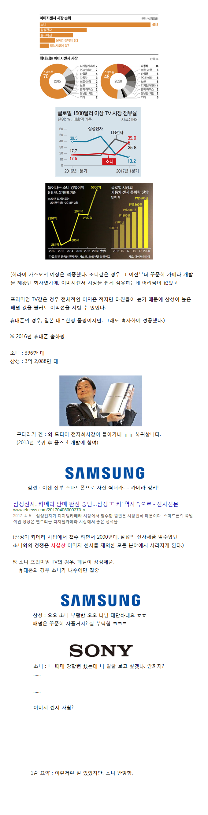 소니는 안망하고 어떻게 부활하였는가? | 인스티즈