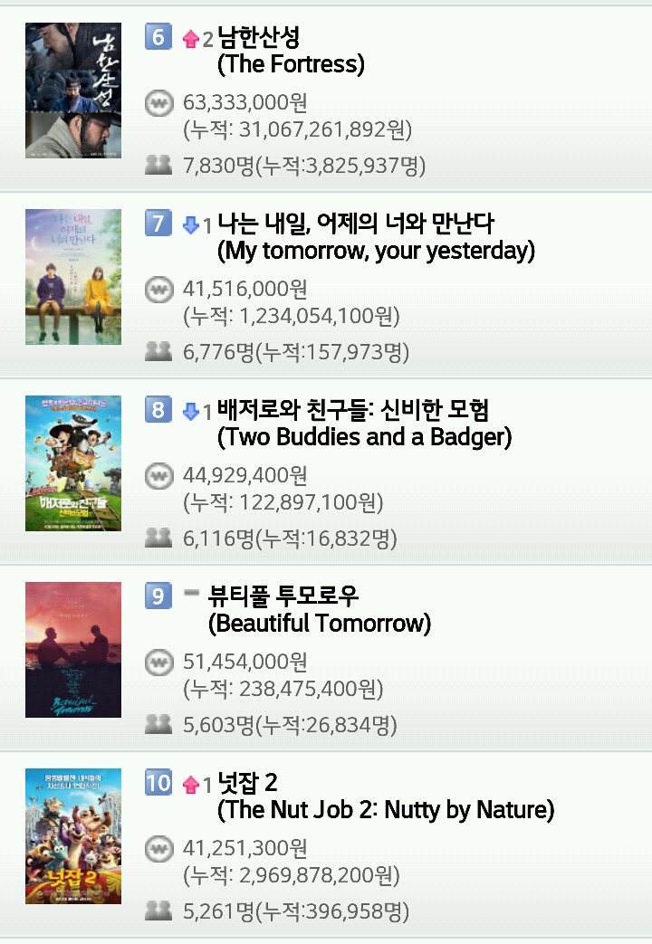 영화 박스오피스 (10월 29일) | 인스티즈